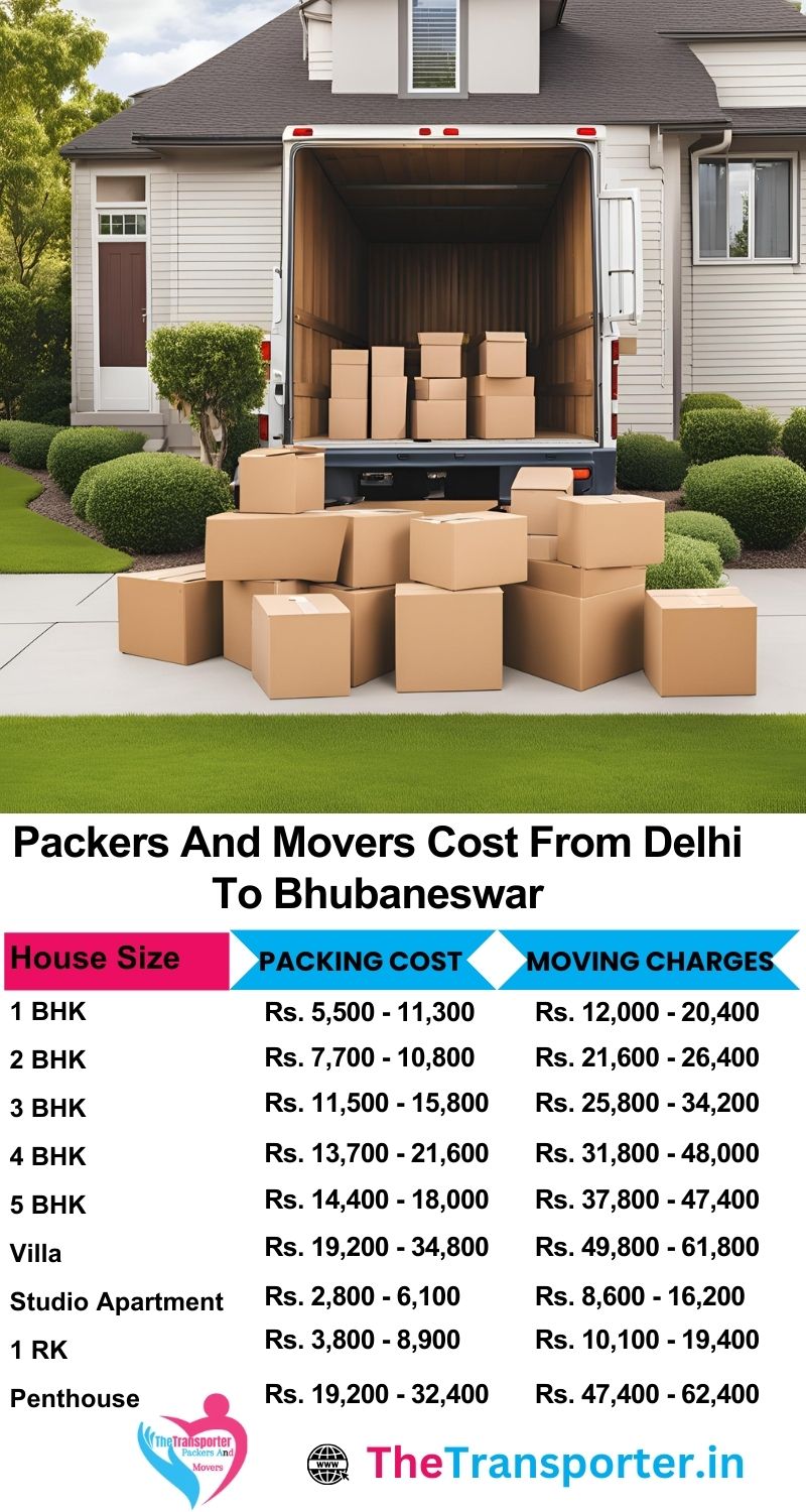 Packers and movers Delhi to Bhubaneswar come with per-kilometer pricing and transport slot rates