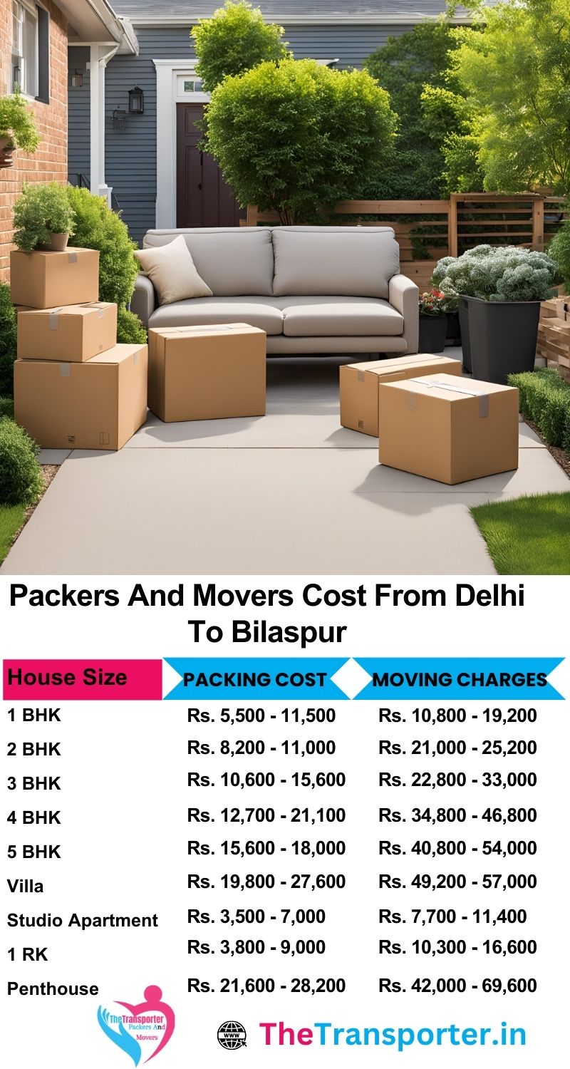 Get Delhi to Bilaspur packers and movers prices based on home size and preferred shifting day