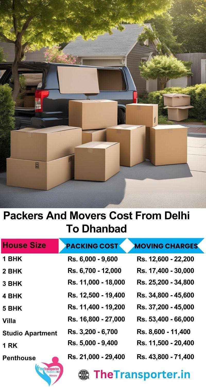Transparent rates for packers and movers Delhi to Dhanbad