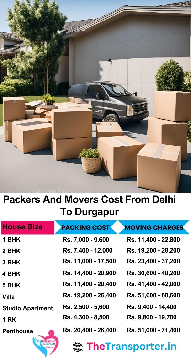 Movers and packers charges list from Delhi to Durgapur