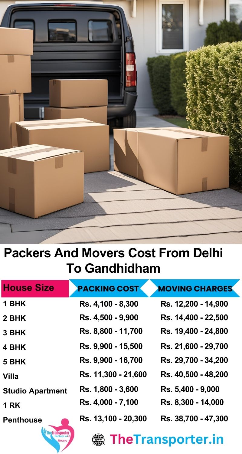 Quick packers and movers cost guide for Delhi to Gandhidham including transport, labor, and materials