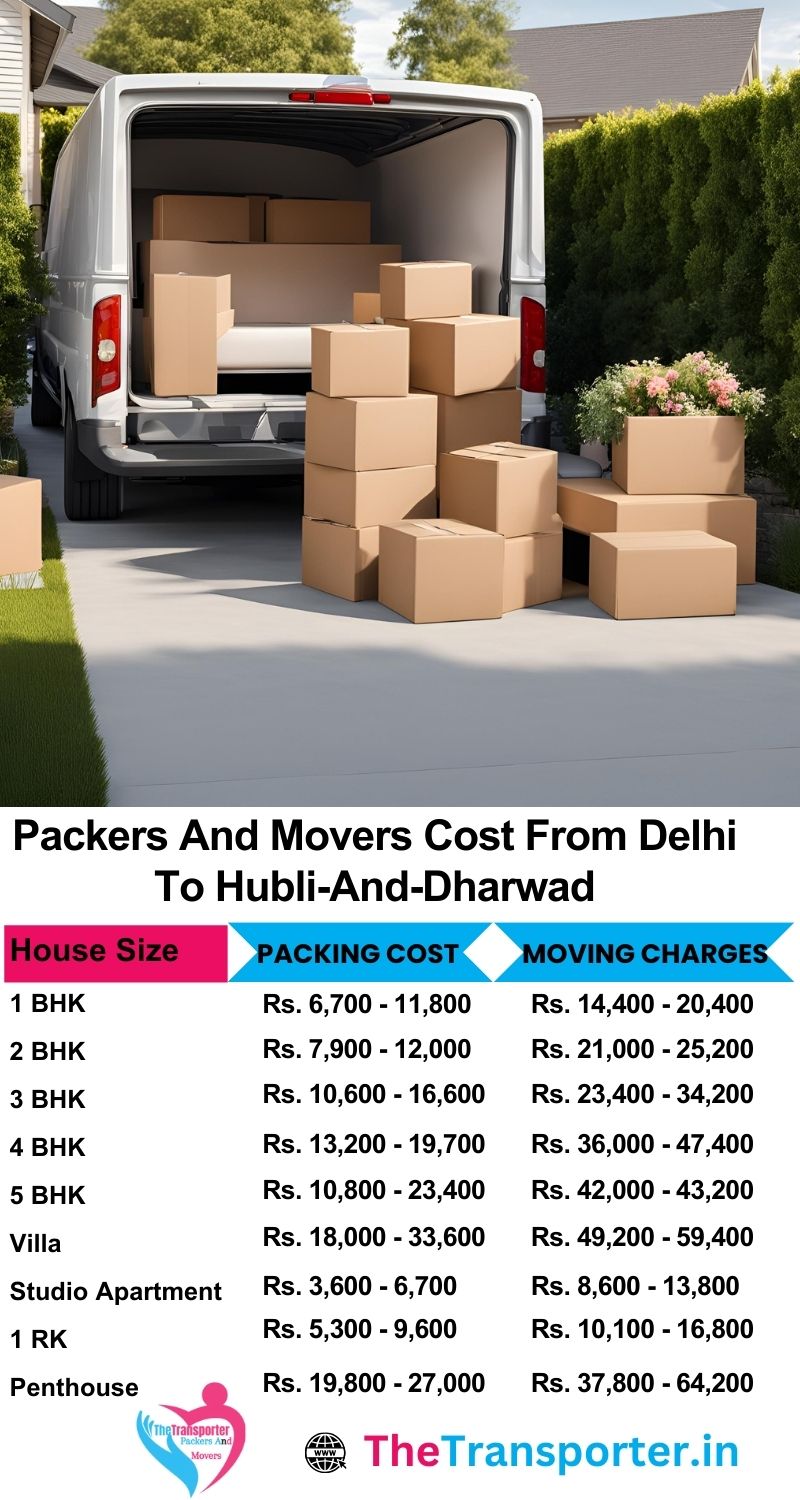 Trusted packers and movers Delhi to Hubli And Dharwad with updated rates