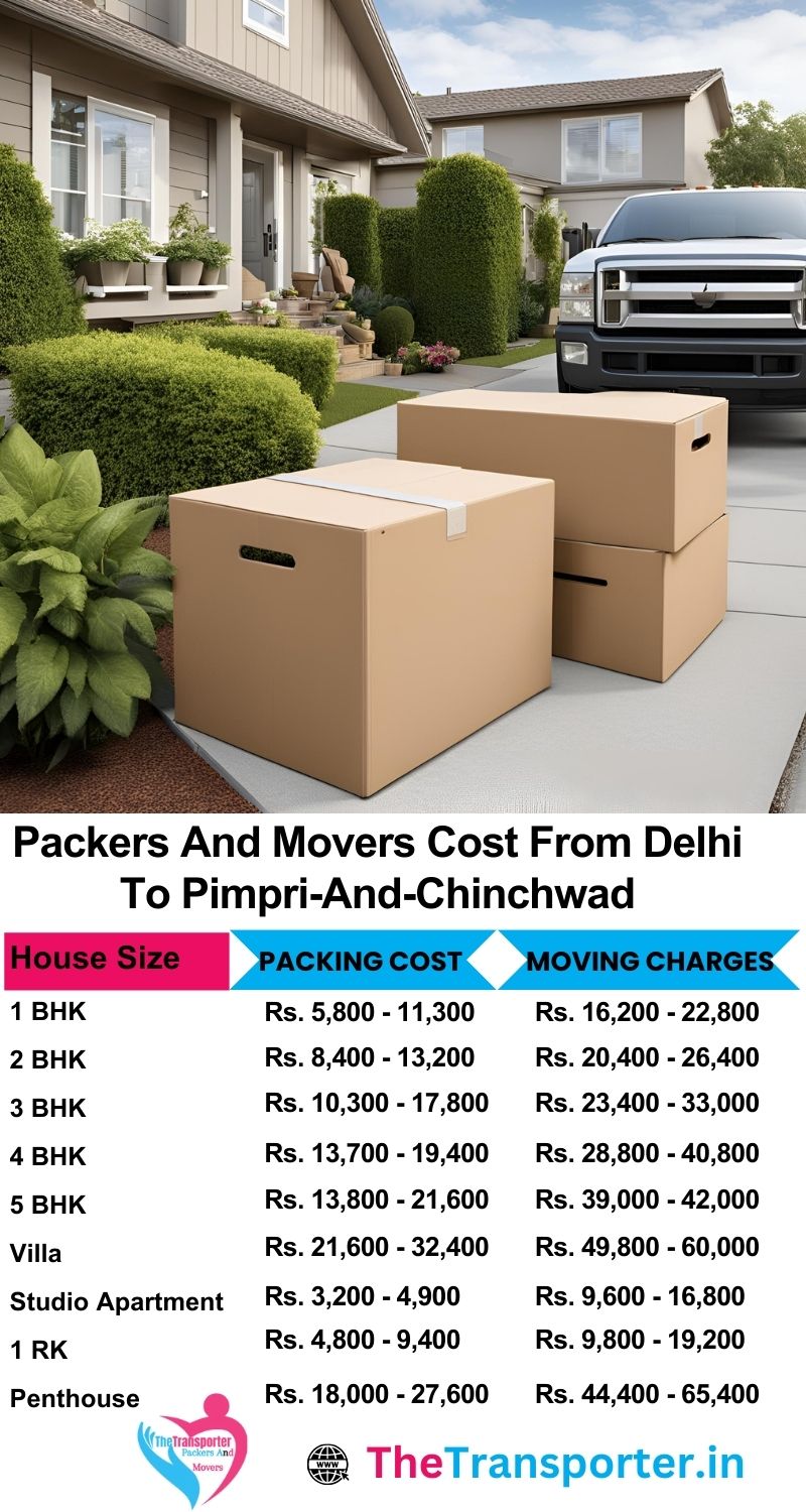 Easy pricing for movers Delhi to Pimpri And Chinchwad