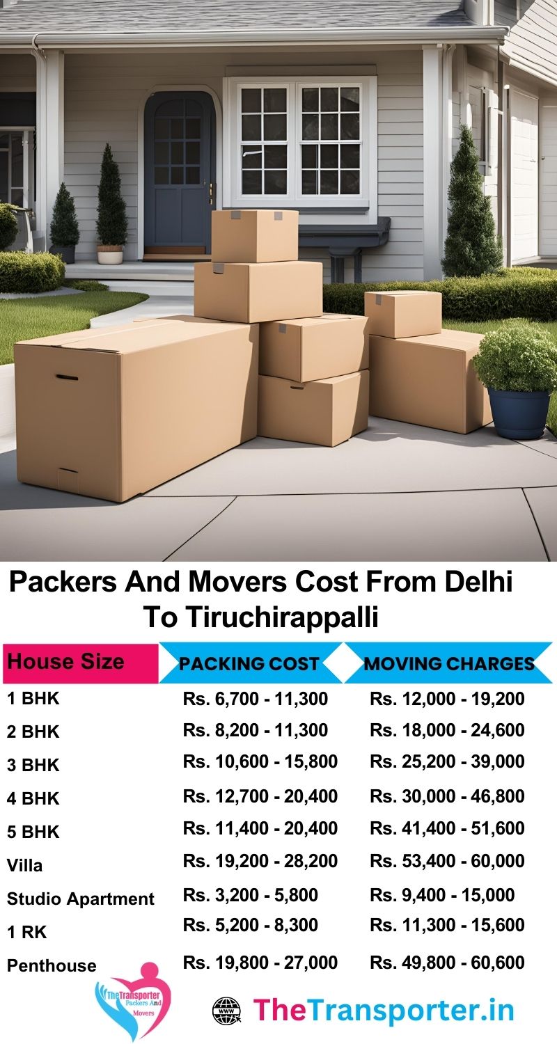 Get Delhi to Tiruchirappalli packers and movers rates for short- and long-distance home moves