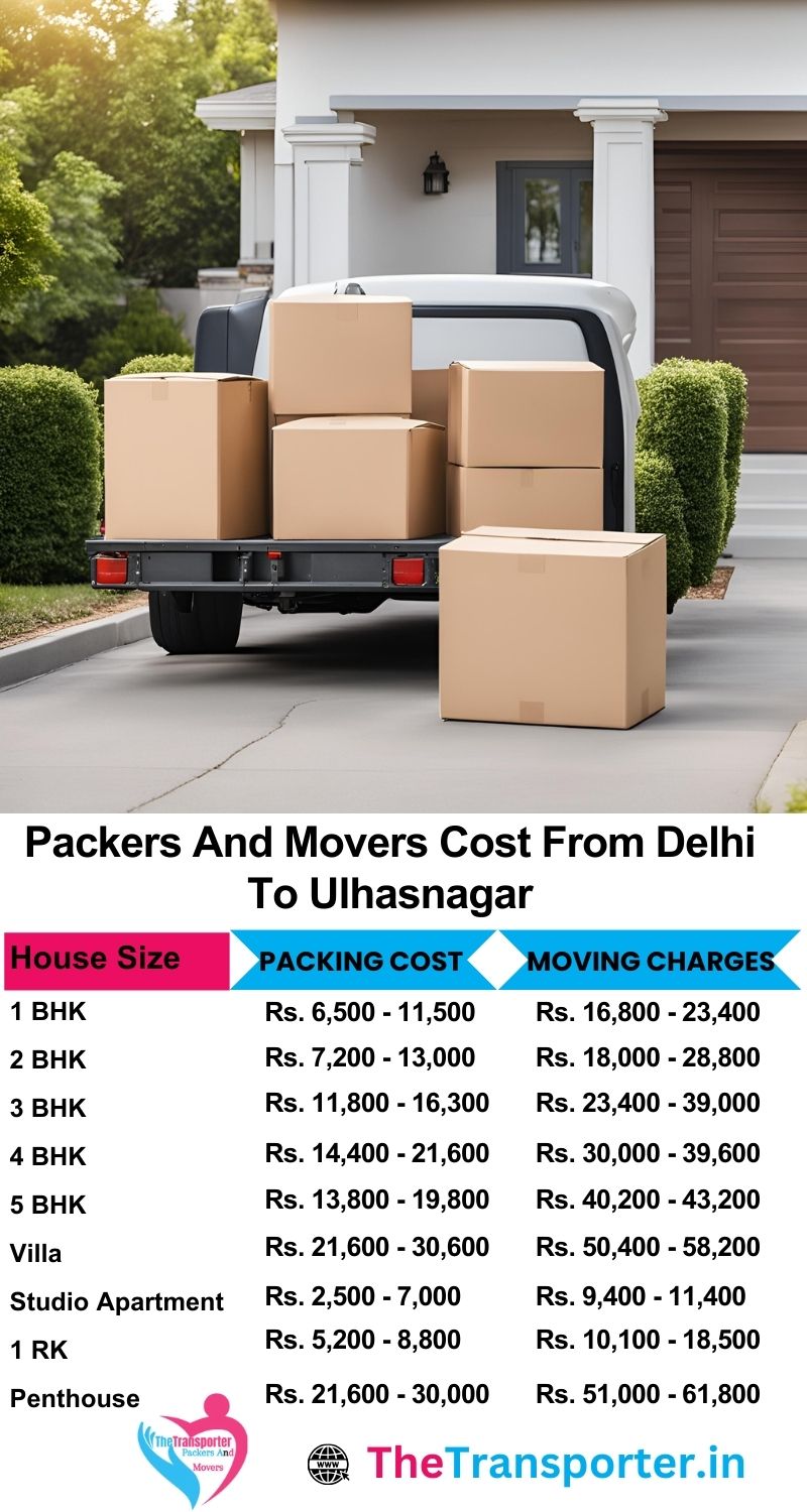 Transparent packers and movers rates Delhi to Ulhasnagar now cover small and large-scale shifting needs