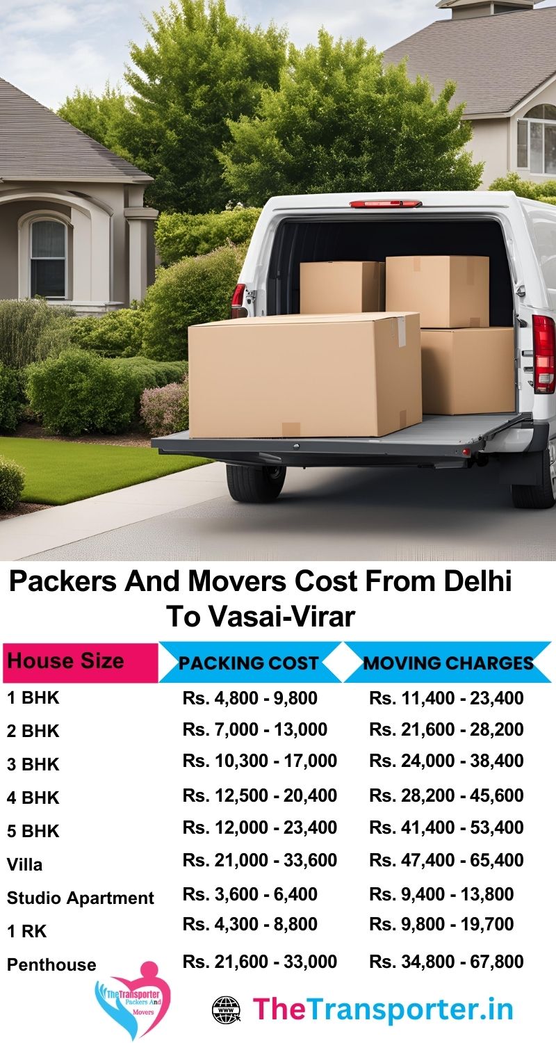 Delhi to Vasai Virar packers and movers booking with final cost summary