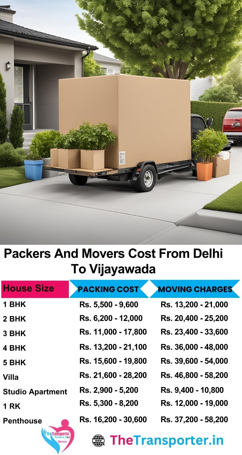 Delhi to Vijayawada packers and movers pricing made simple