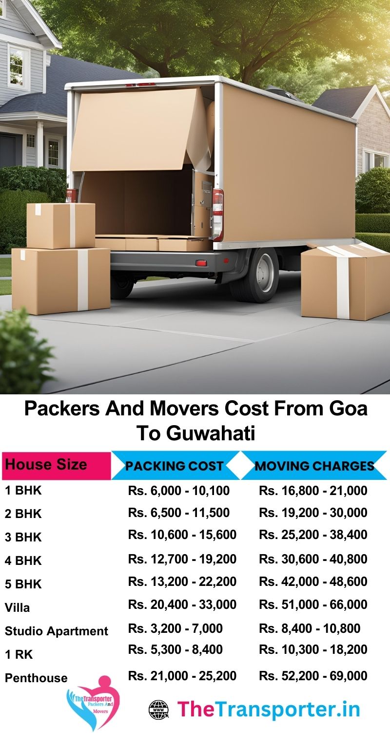 Detailed pricing for Goa to Guwahati movers and packers