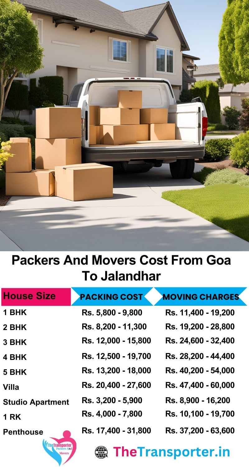 Movers and packers charges list from Goa to Jalandhar