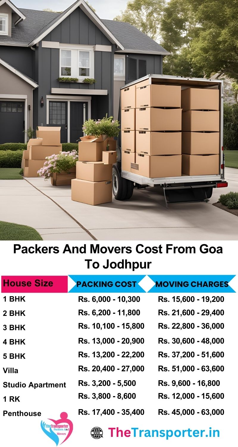 Affordable moving quotes for Goa to Jodhpur packers and movers