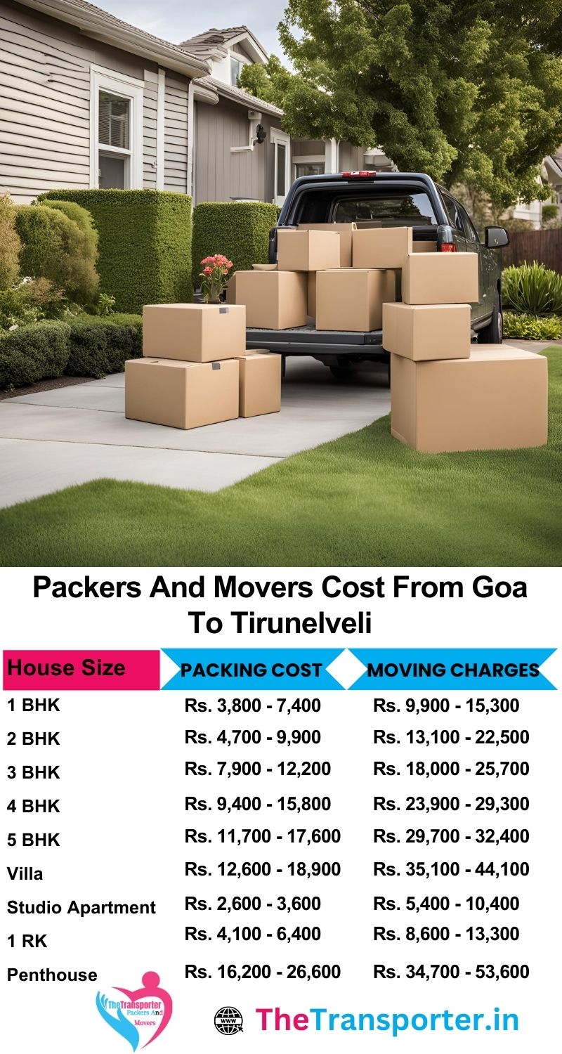Quick packers and movers Goa to Tirunelveli with fixed-price and per-service cost options