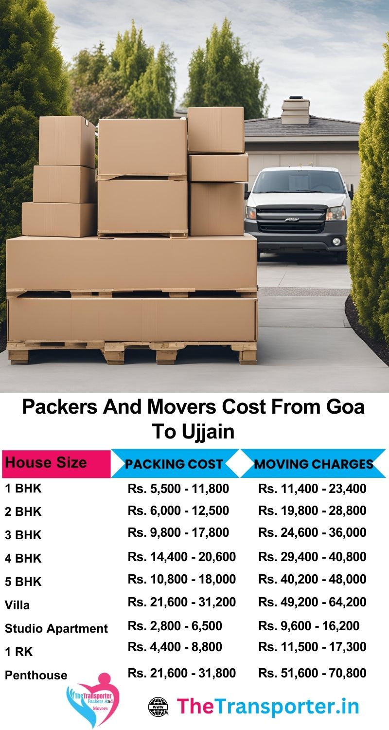 Get Goa to Ujjain packers and movers pricing based on room count, packaging, and schedule