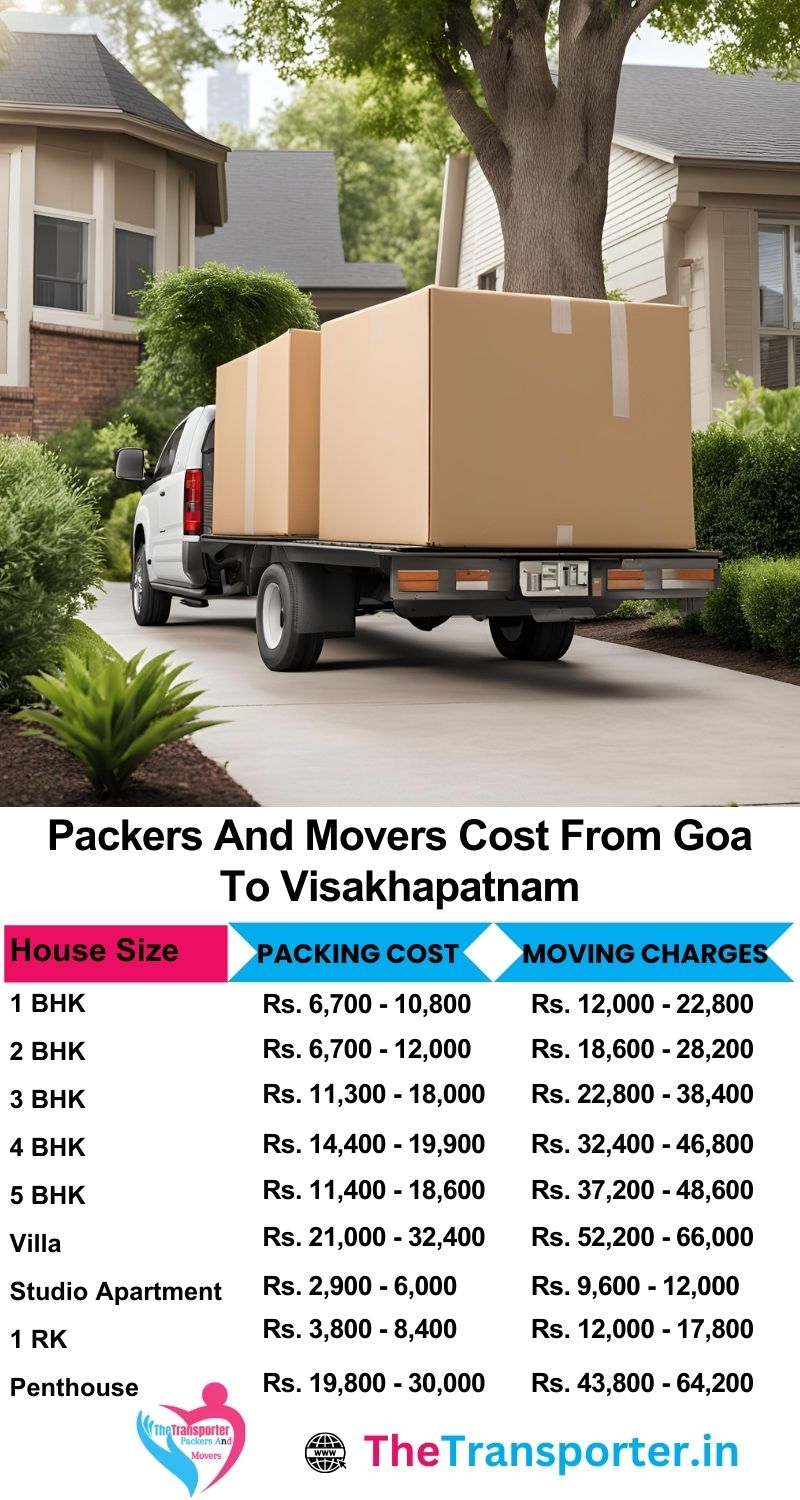 Packers and movers from Goa to Visakhapatnam for secure moves