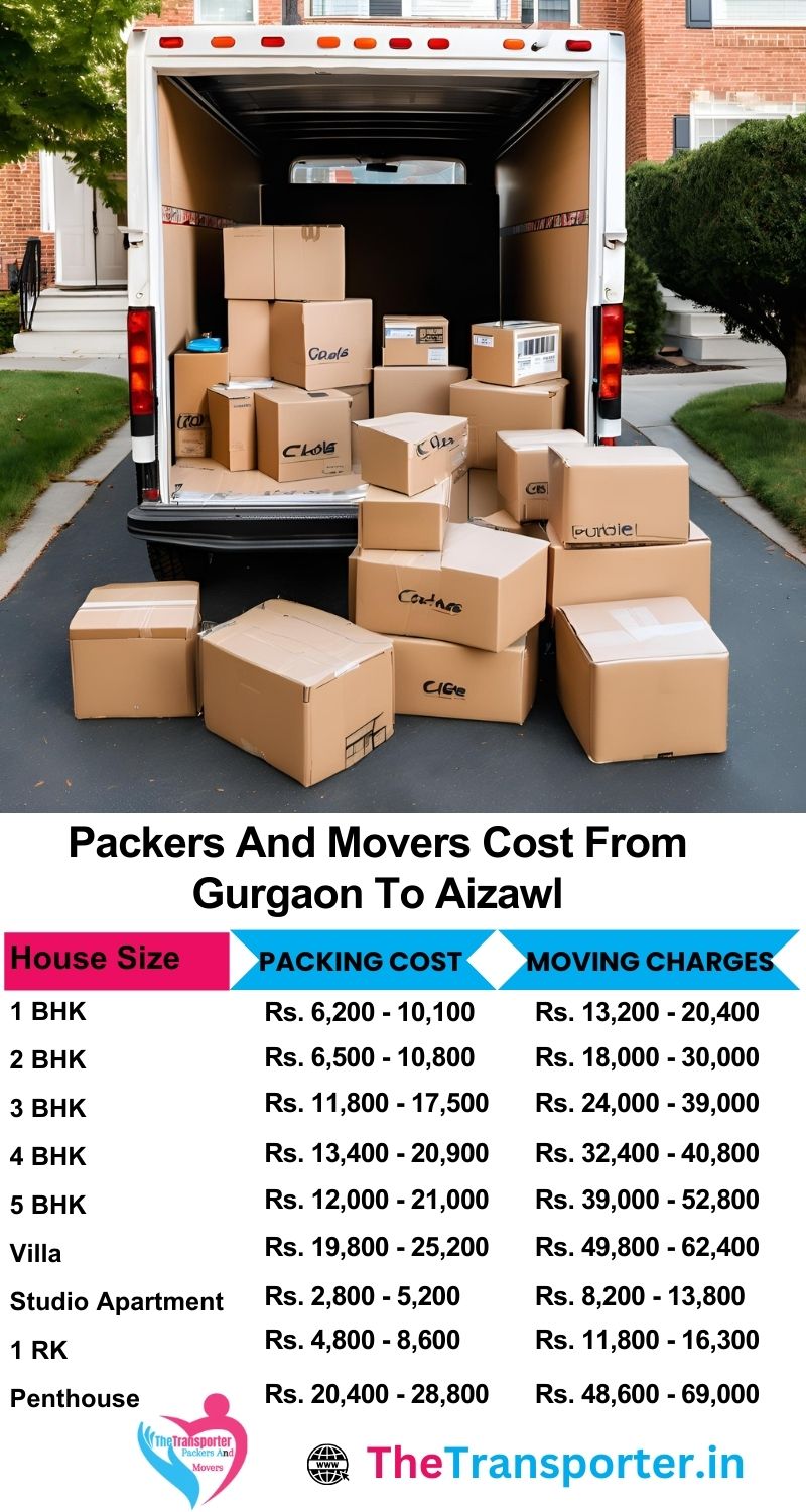 Packers and movers Gurgaon to Aizawl with updated charges per home type and room count