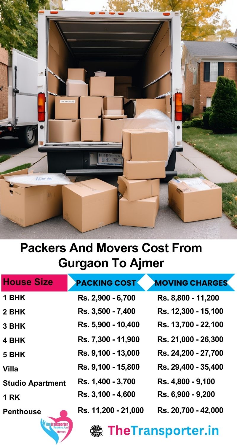 Compare Gurgaon to Ajmer packers and movers rates with cost per item and service