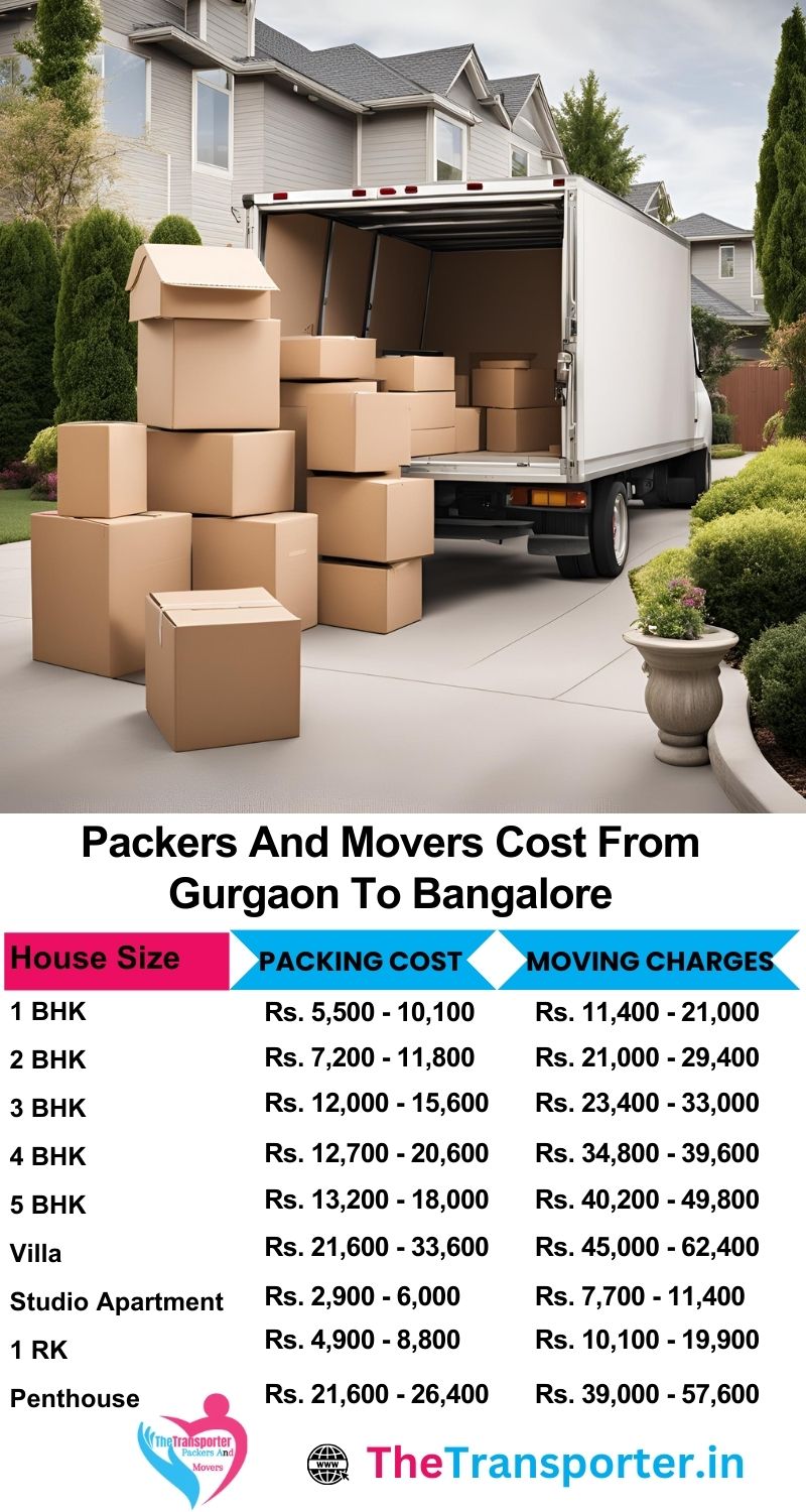 Verified packers and movers Gurgaon to Bangalore full price info