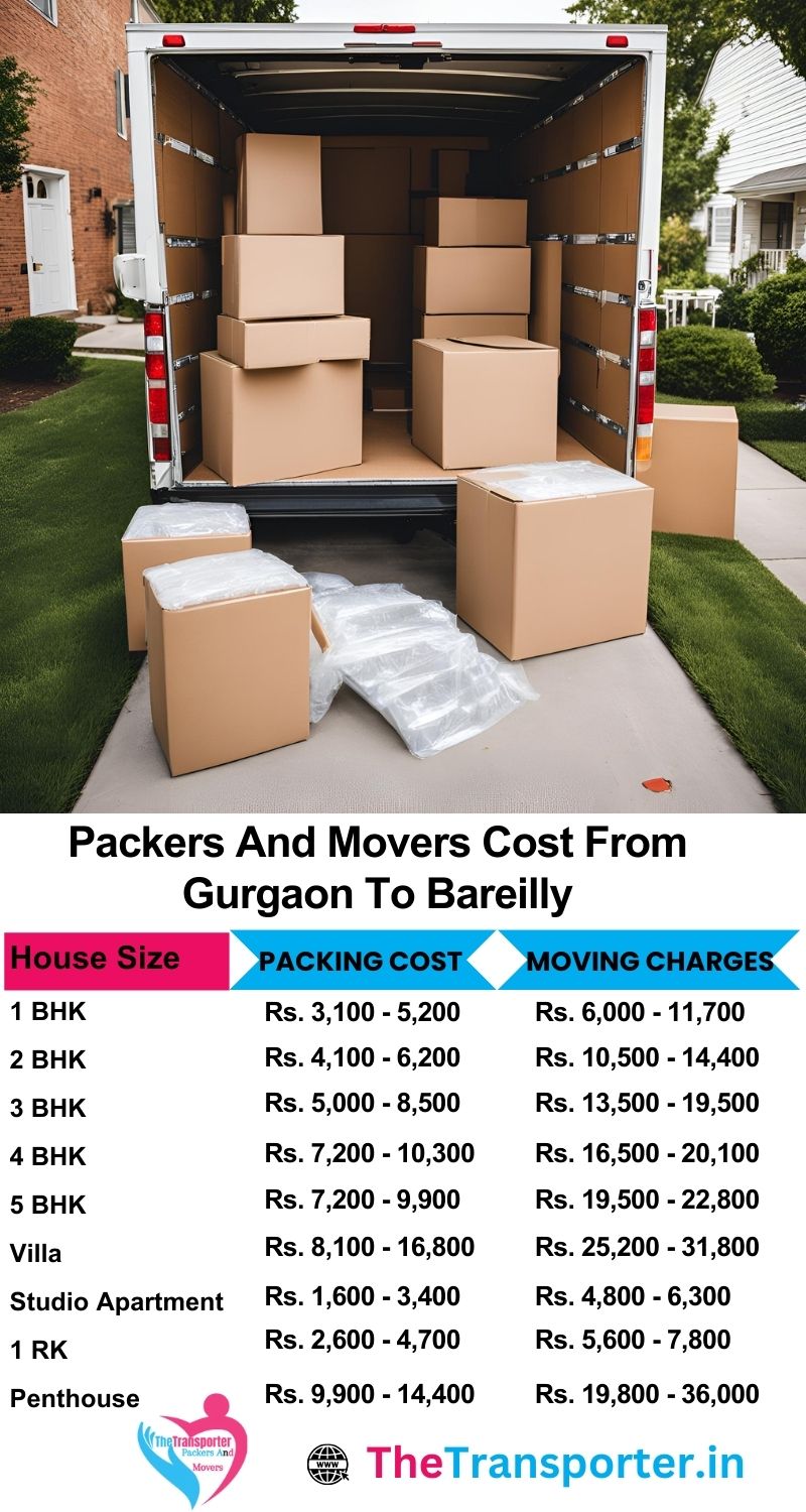 Plan home Moving Gurgaon to Bareilly with time slot and item count pricing