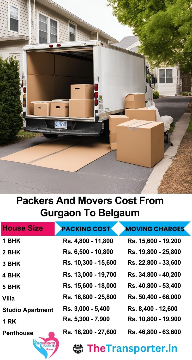 Choose Gurgaon to Belgaum packers and movers with service-wise price list and add-on details