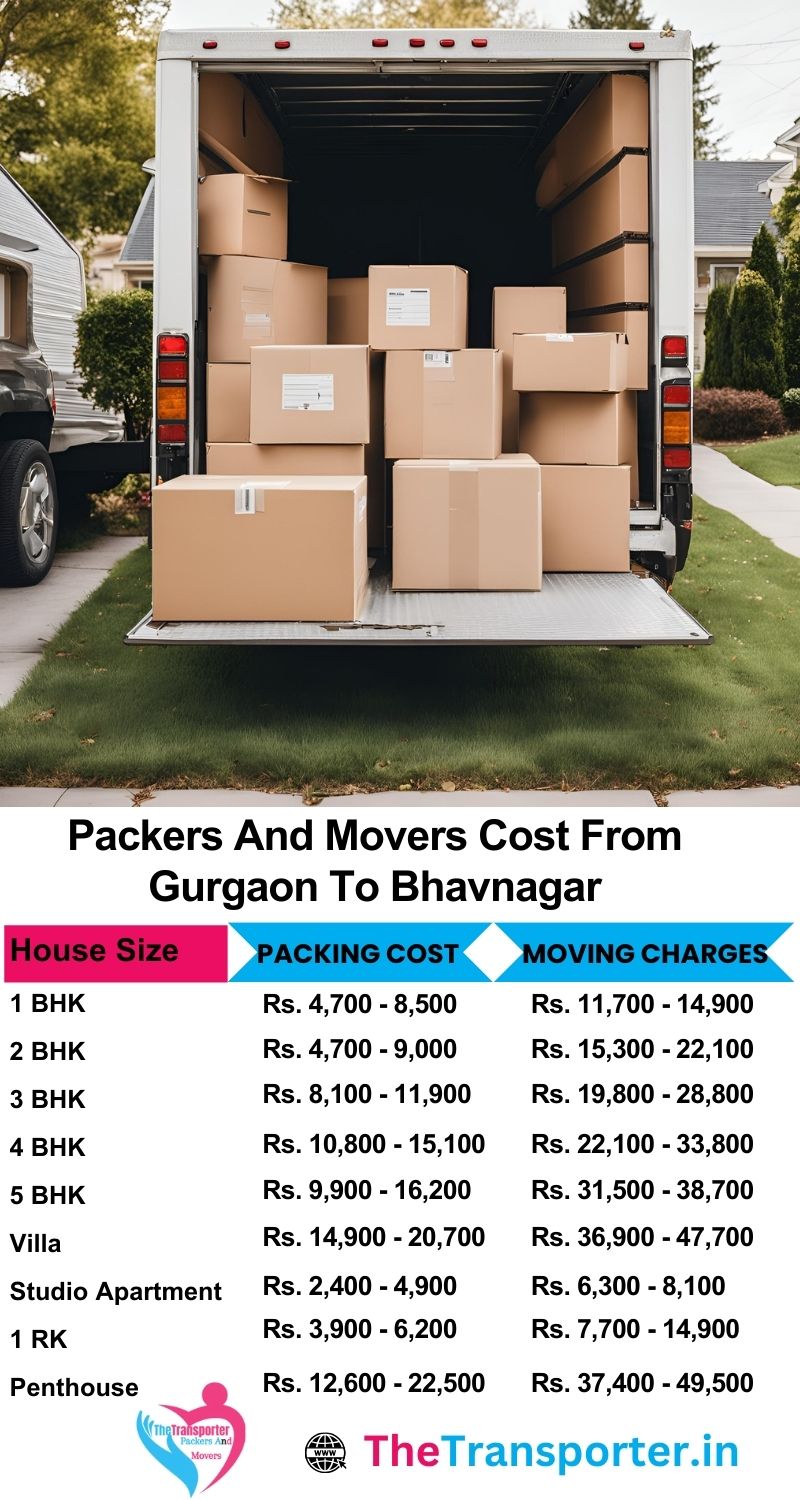 Gurgaon to Bhavnagar home shifting with cost by home size and package level