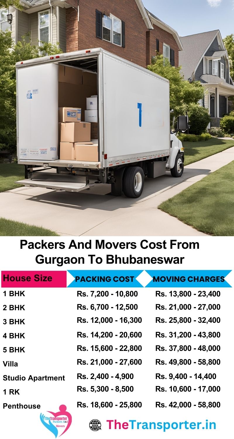 Room-wise Gurgaon to Bhubaneswar packers and movers pricing with real-time support