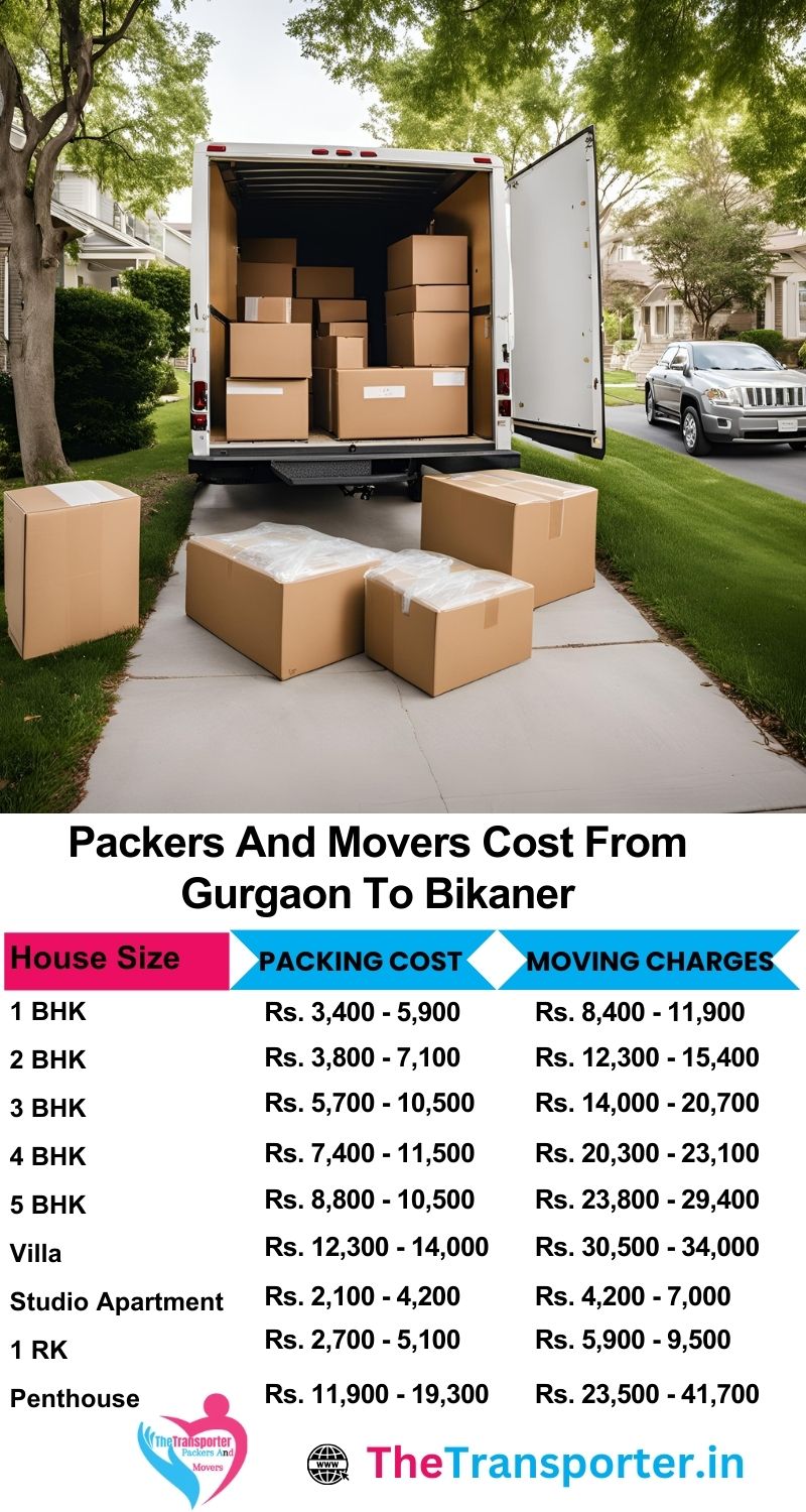 Gurgaon to Bikaner packers and movers rates listed with volume-based and move-day costs