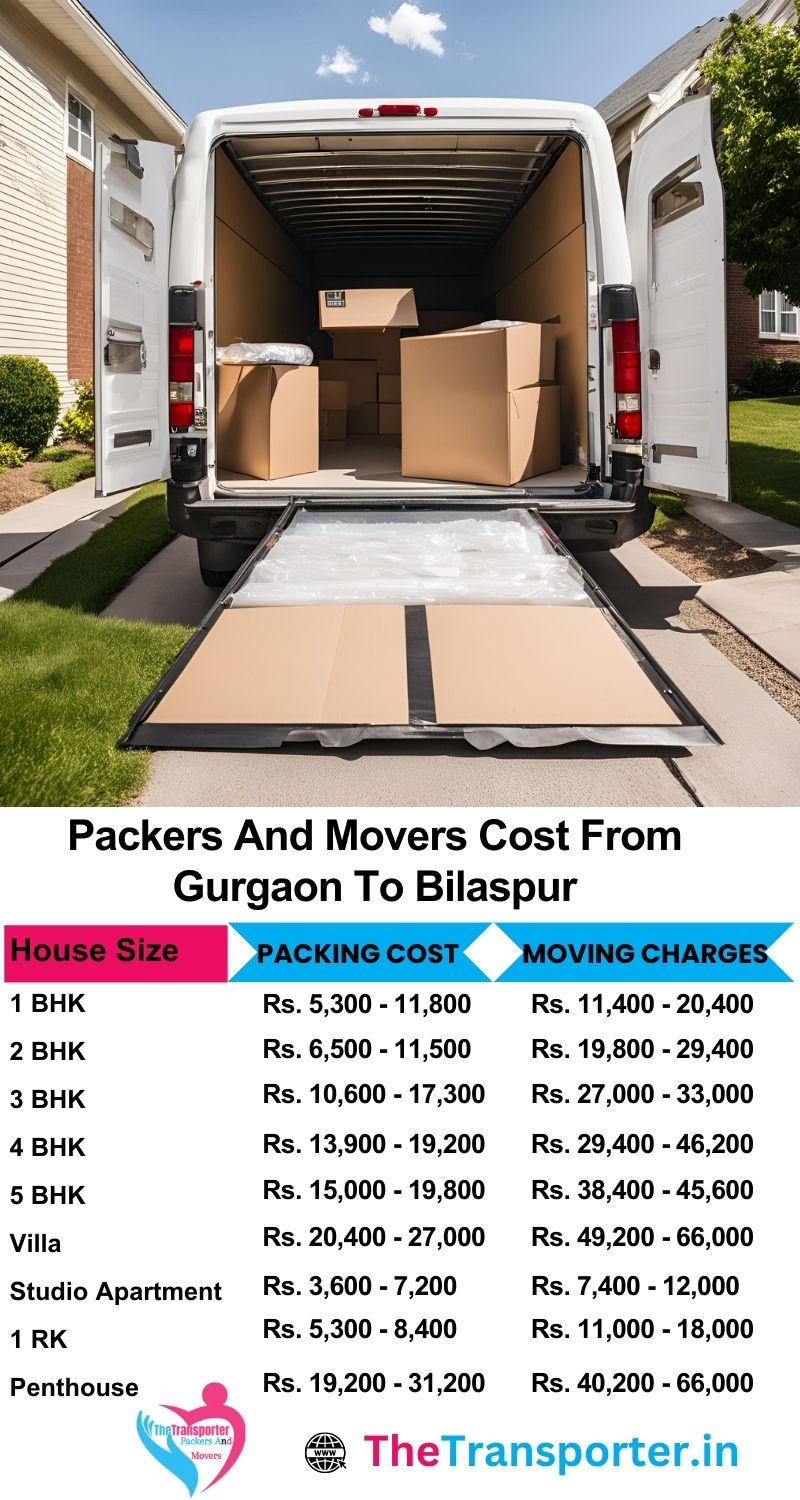 Safe moving from Gurgaon to Bilaspur with home-specific packers and movers pricing