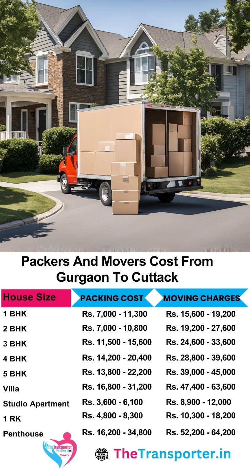 Gurgaon to Cuttack packers and movers with options by room count, weight, and transport timing