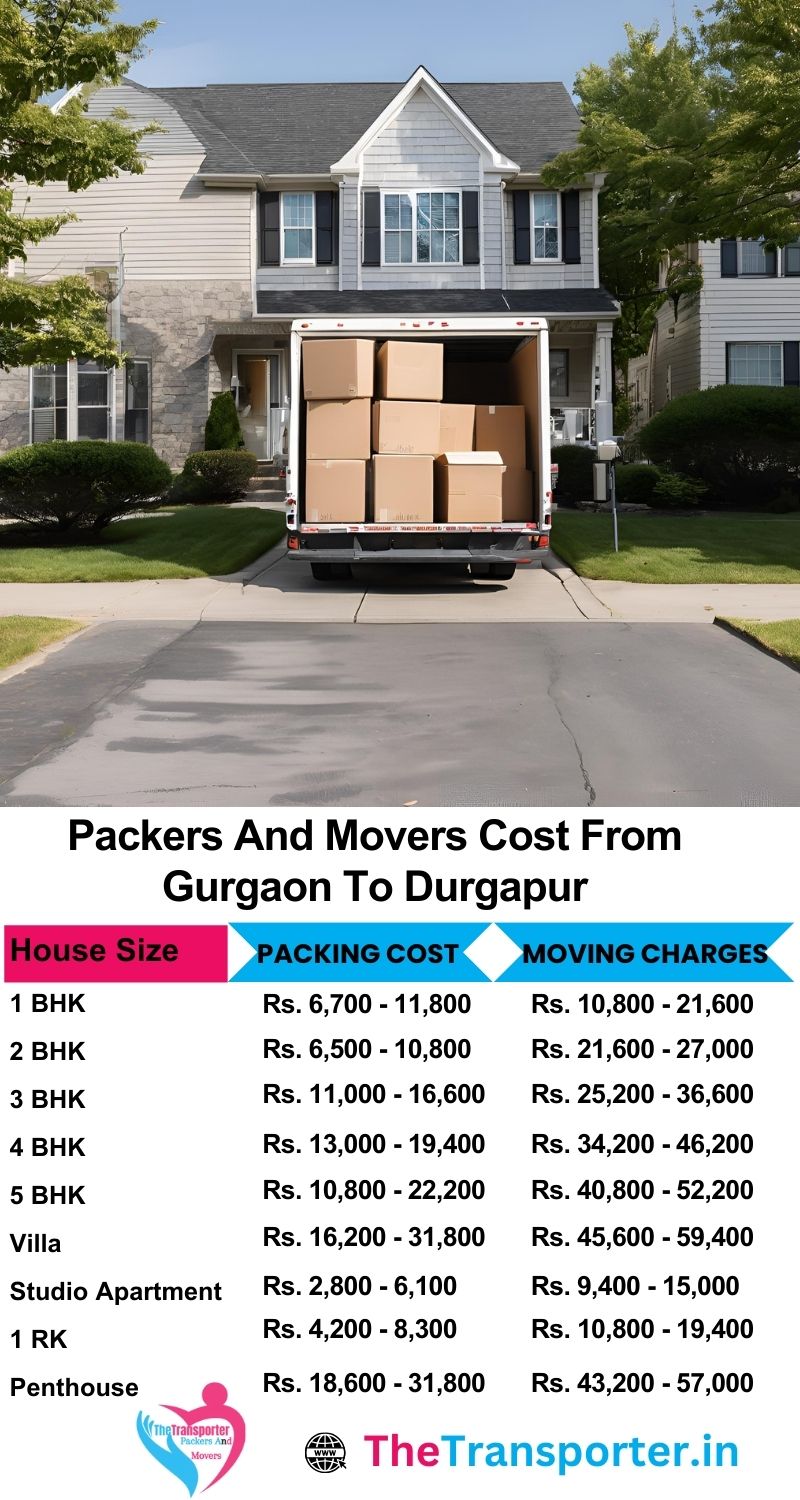 Schedule packers and movers Gurgaon to Durgapur with apartment size and transport plan