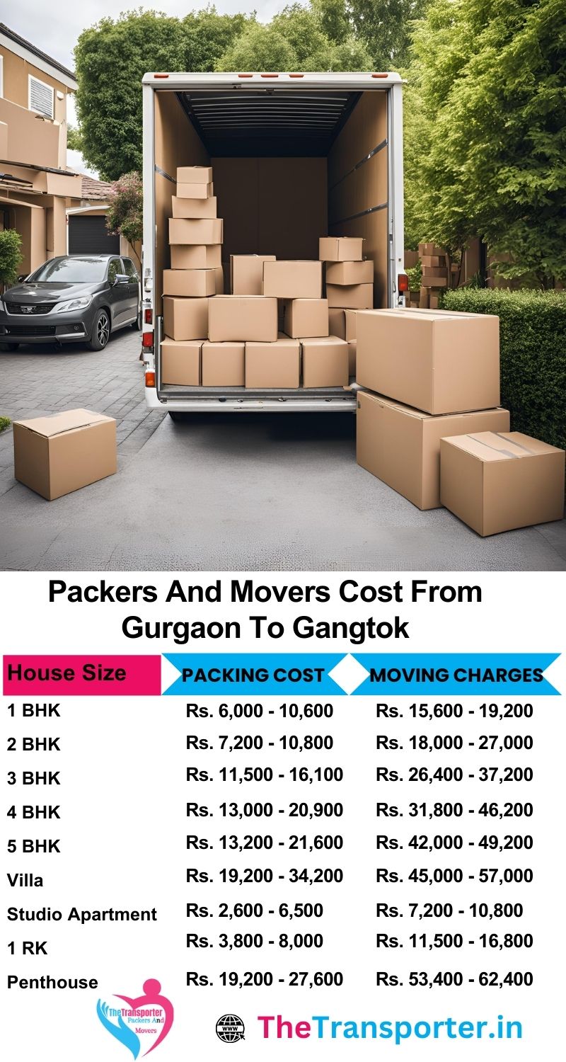 Get transparent pricing for packers and movers Gurgaon to Gangtok with transport slabs