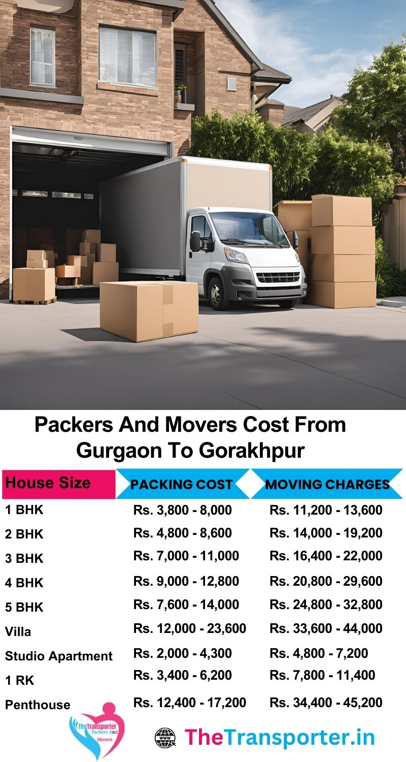 Gurgaon to Gorakhpur packers and movers price list available by transport plan and house structure
