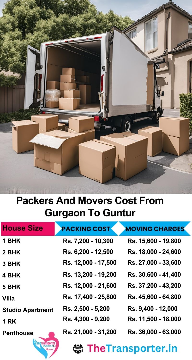 Book quick movers Gurgaon to Guntur with home Moving prices by category and volume