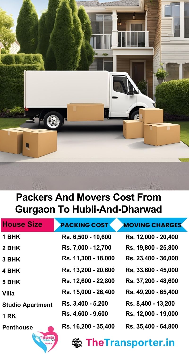Gurgaon to Hubli And Dharwad movers and packers rate sheet