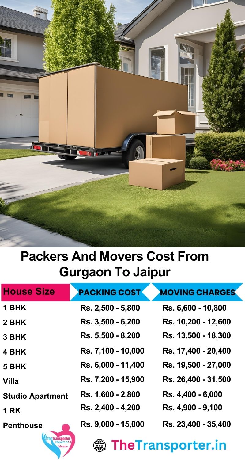 Explore Gurgaon to Jaipur packers and movers charges chart now
