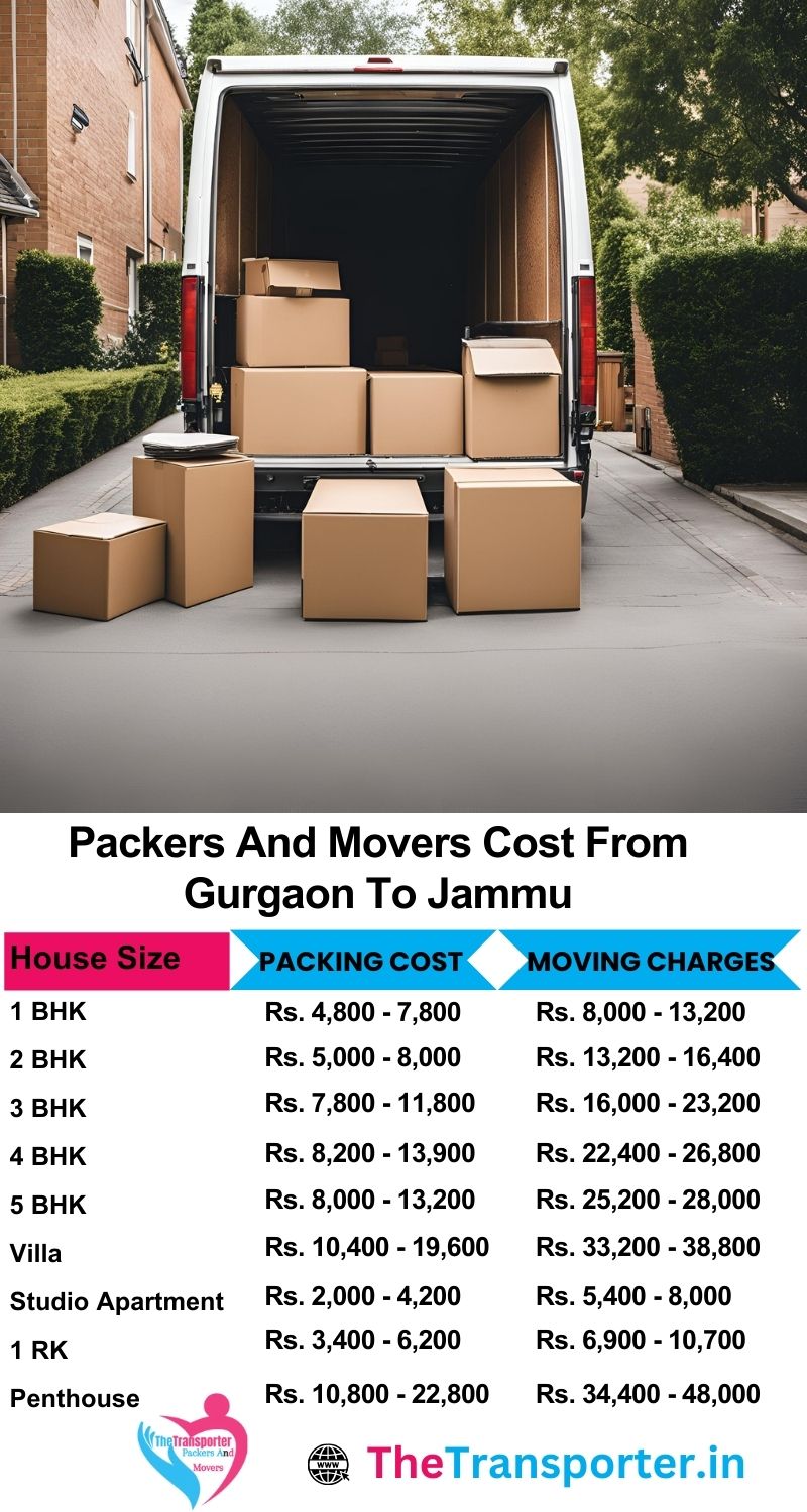 Book Gurgaon to Jammu packers and movers by move size, floor, and Moving support