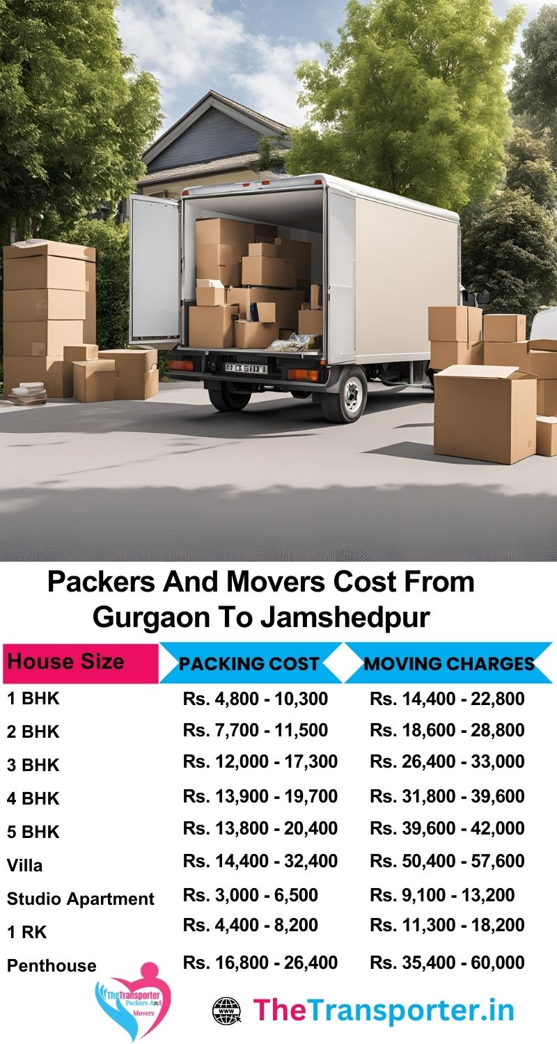 Gurgaon to Jamshedpur home Moving by packers and movers using updated category-based rates