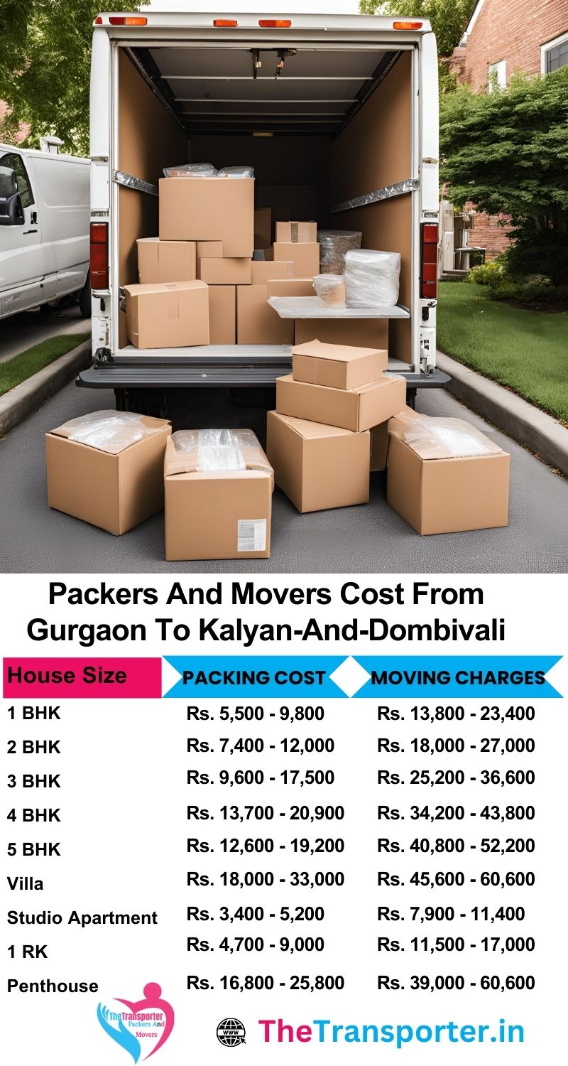 Gurgaon to Kalyan And Dombivali packers and movers updated charges list