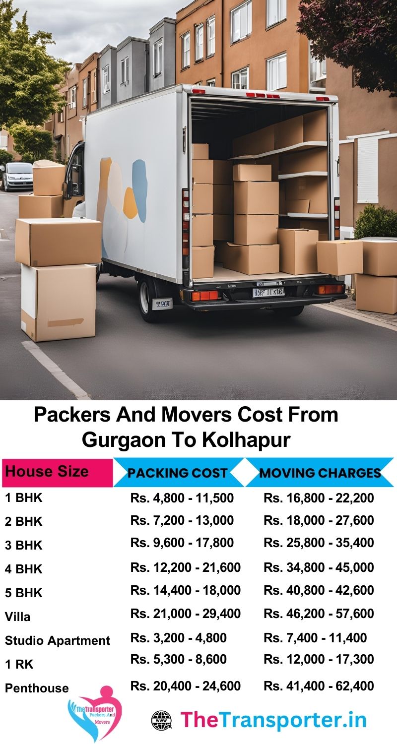 Home move Gurgaon to Kolhapur with detailed packers and movers service rates