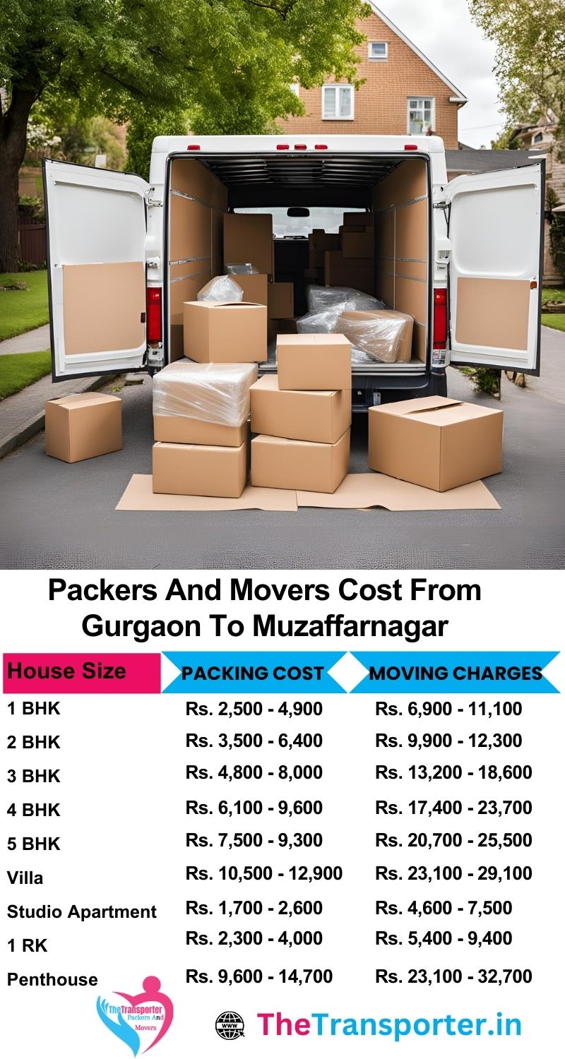 Verified packers and movers Gurgaon to Muzaffarnagar for small to large scale home moving
