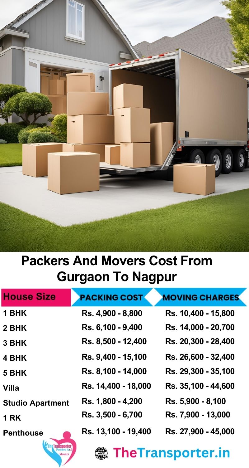 Movers and packers from Gurgaon to Nagpur with detailed price chart