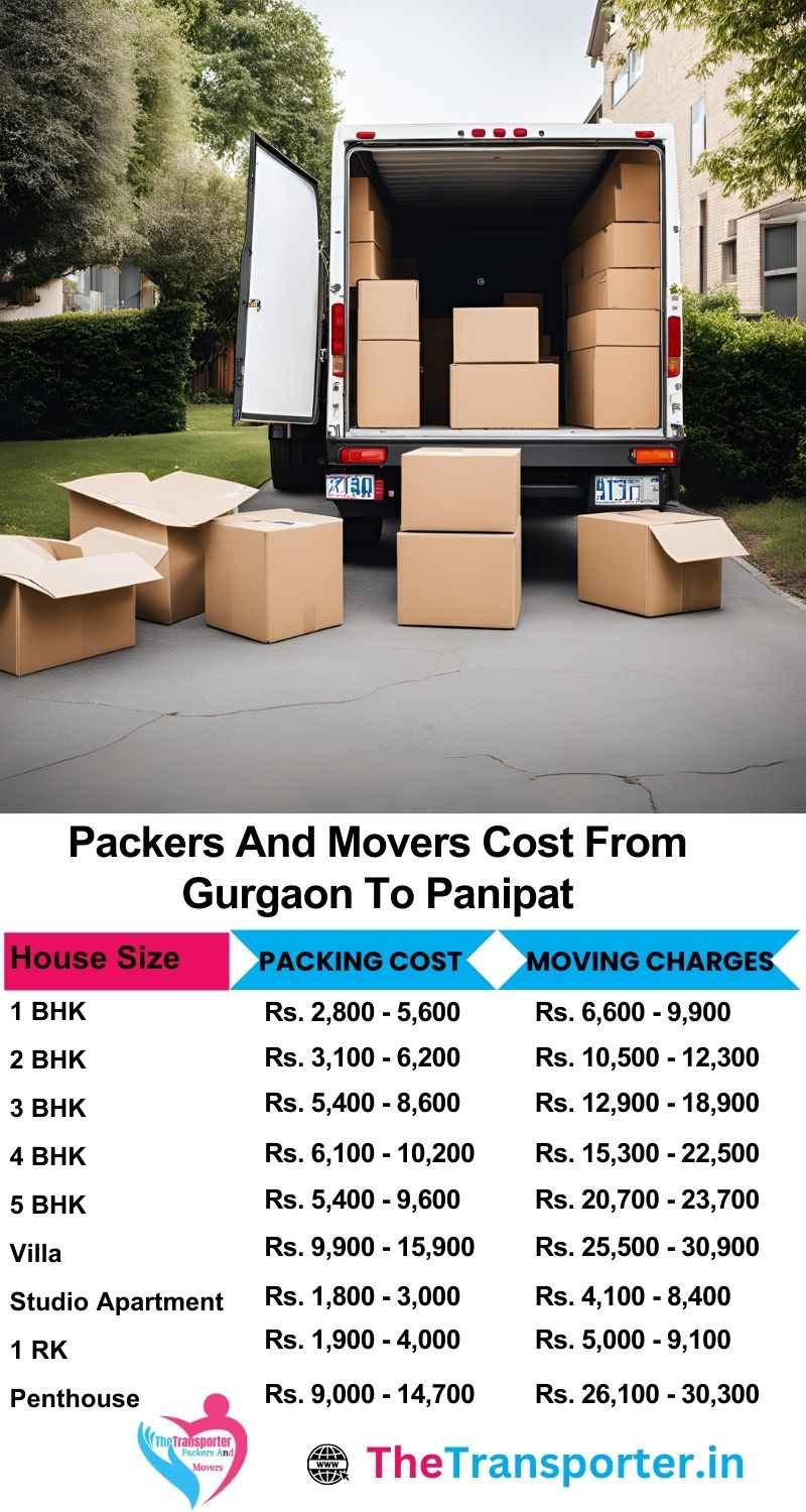 Instant quote Gurgaon to Panipat packers and movers with itemized moving plan