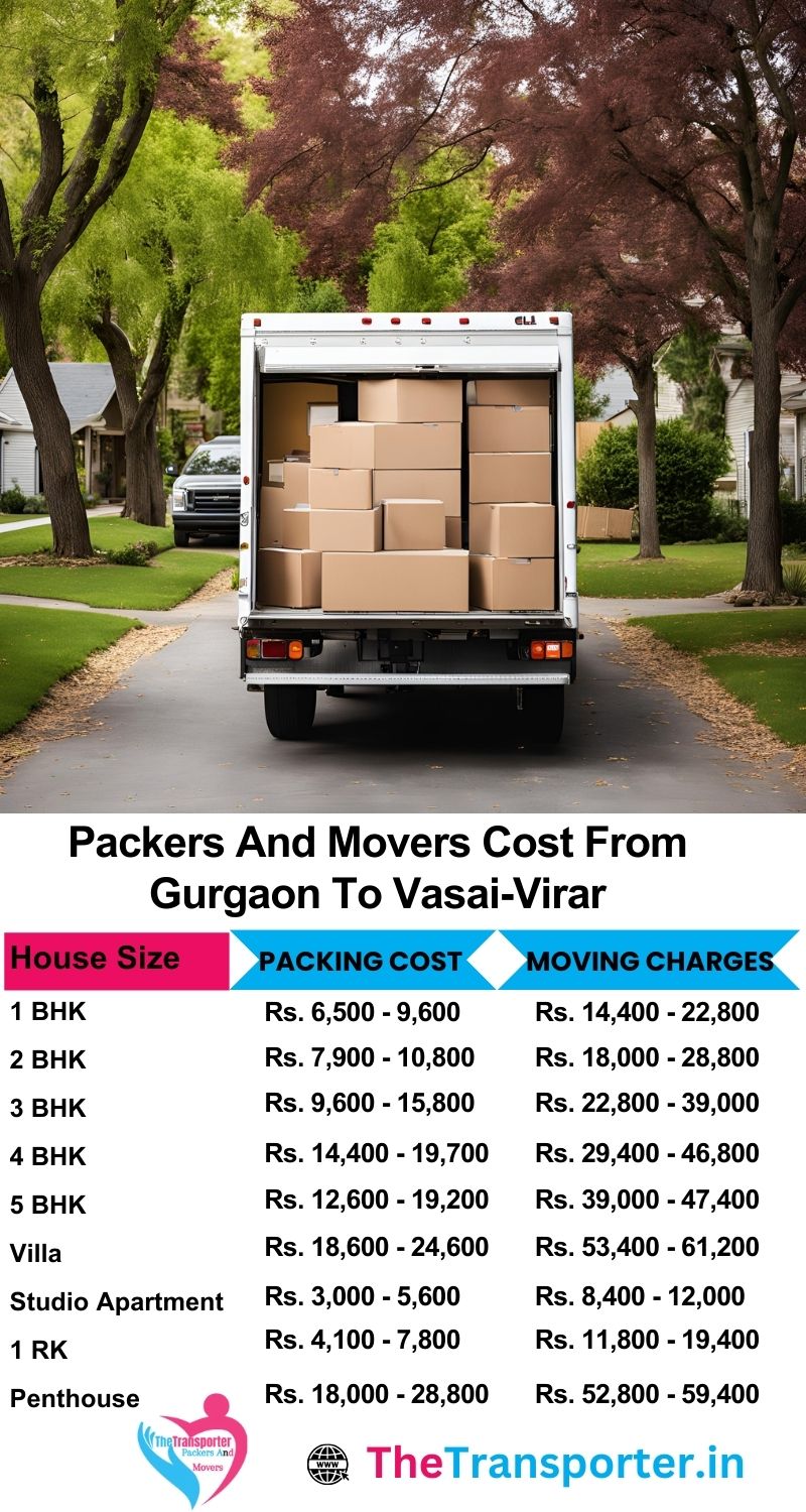 Gurgaon to Vasai Virar movers and packers charges list made easy