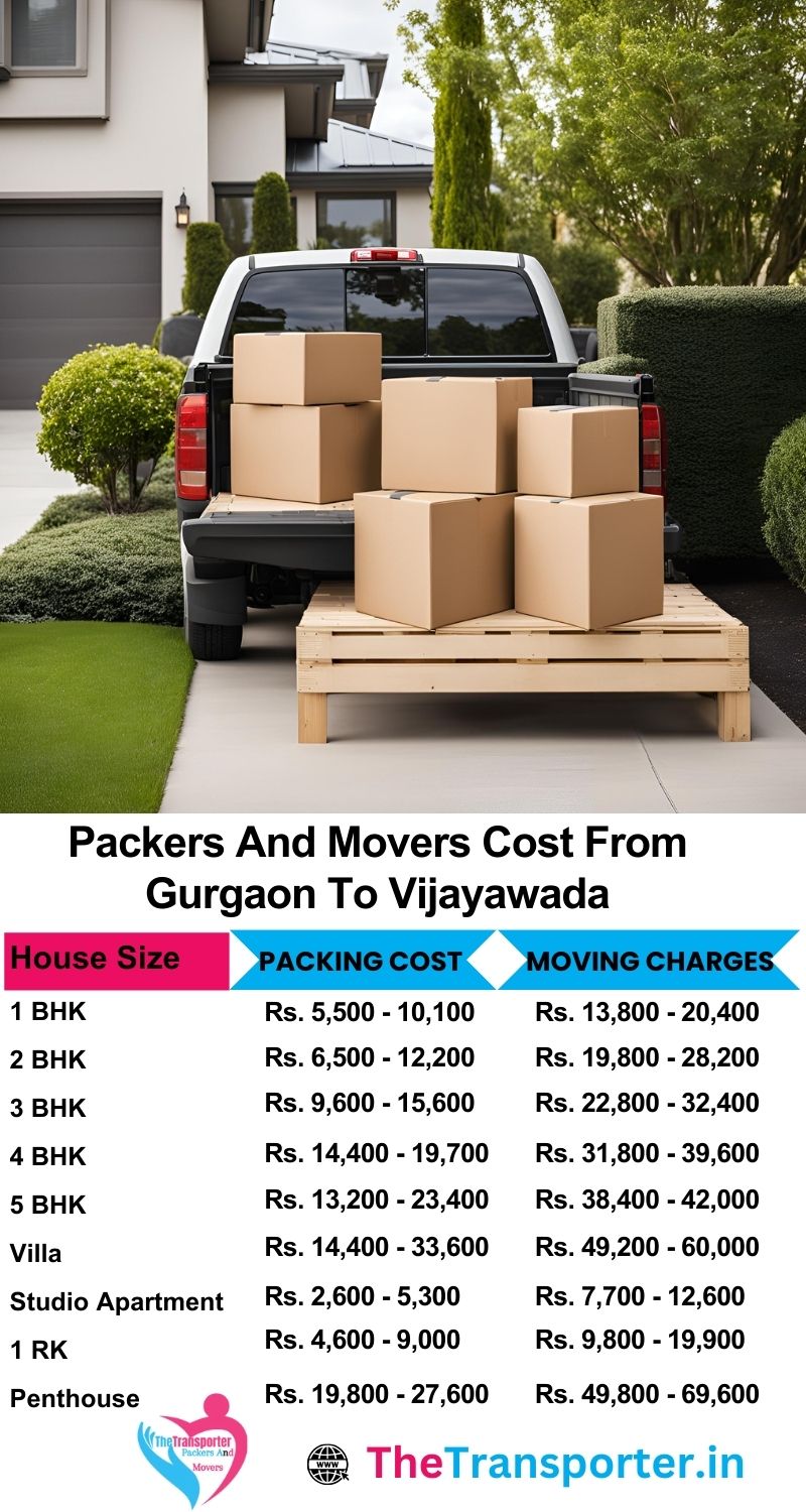 Gurgaon to Vijayawada packers and movers charges chart with GST-inclusive rates