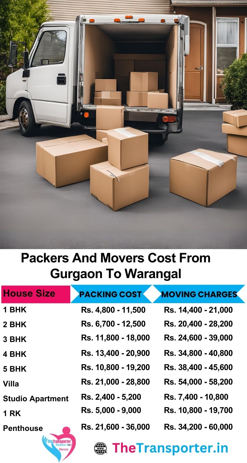 Book Gurgaon to Warangal packers and movers for simple, affordable Moving by service level