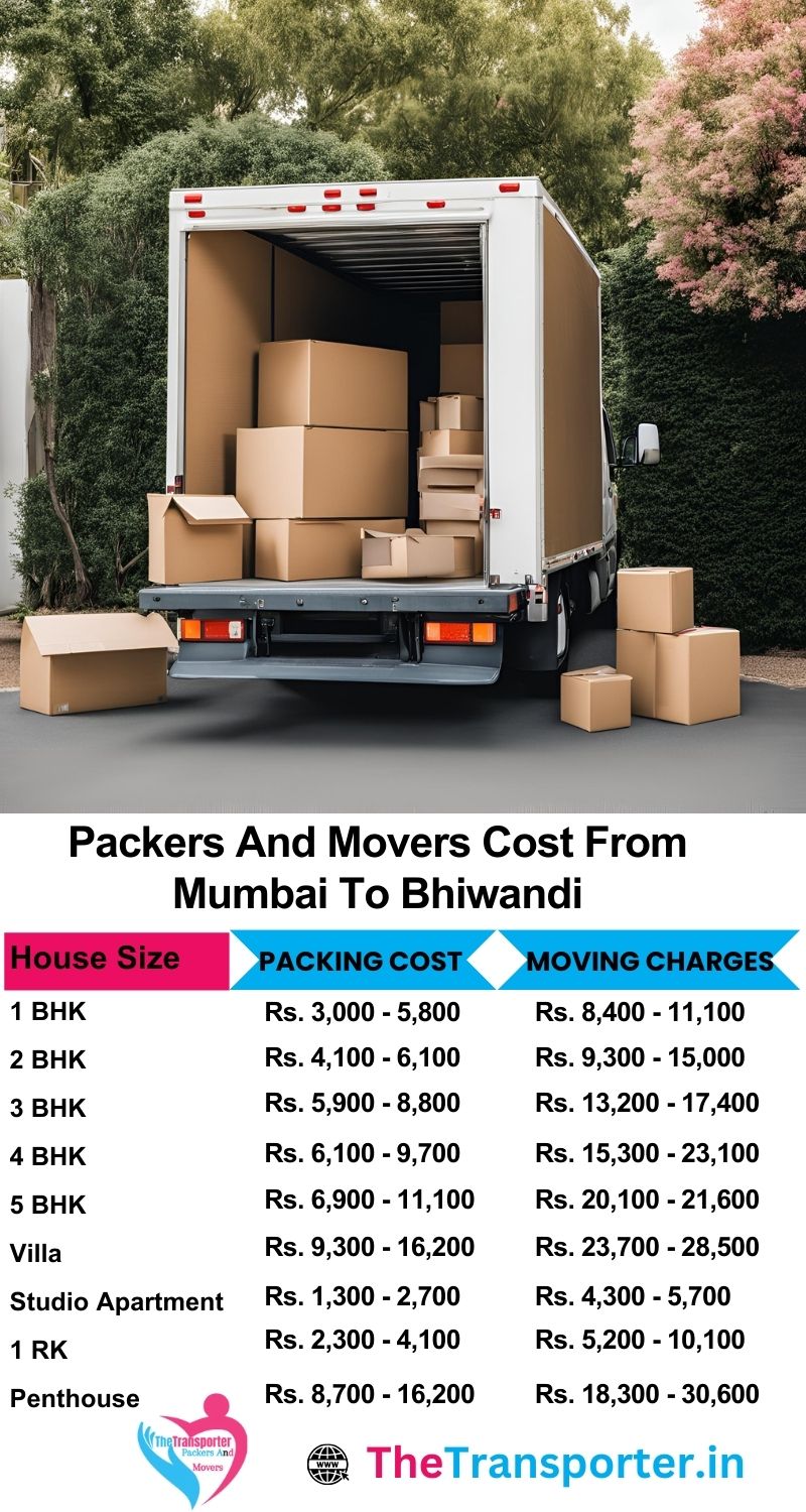 Room-wise packers and movers pricing Mumbai to Bhiwandi with fixed rates