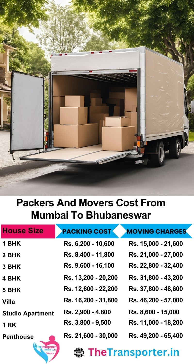 Detailed pricing list for Mumbai to Bhubaneswar packers and movers with weight-based slabs