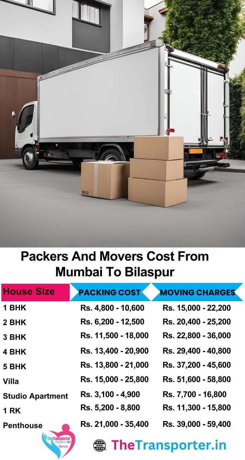 Transparent cost for Mumbai to Bilaspur movers based on total item grouping
