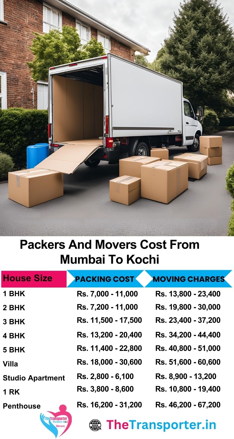 Mumbai to Kochi packers and movers services with route-based price detail