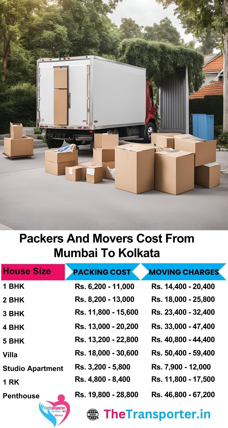 Mumbai to Kolkata packers and movers price breakdown for interstate moving
