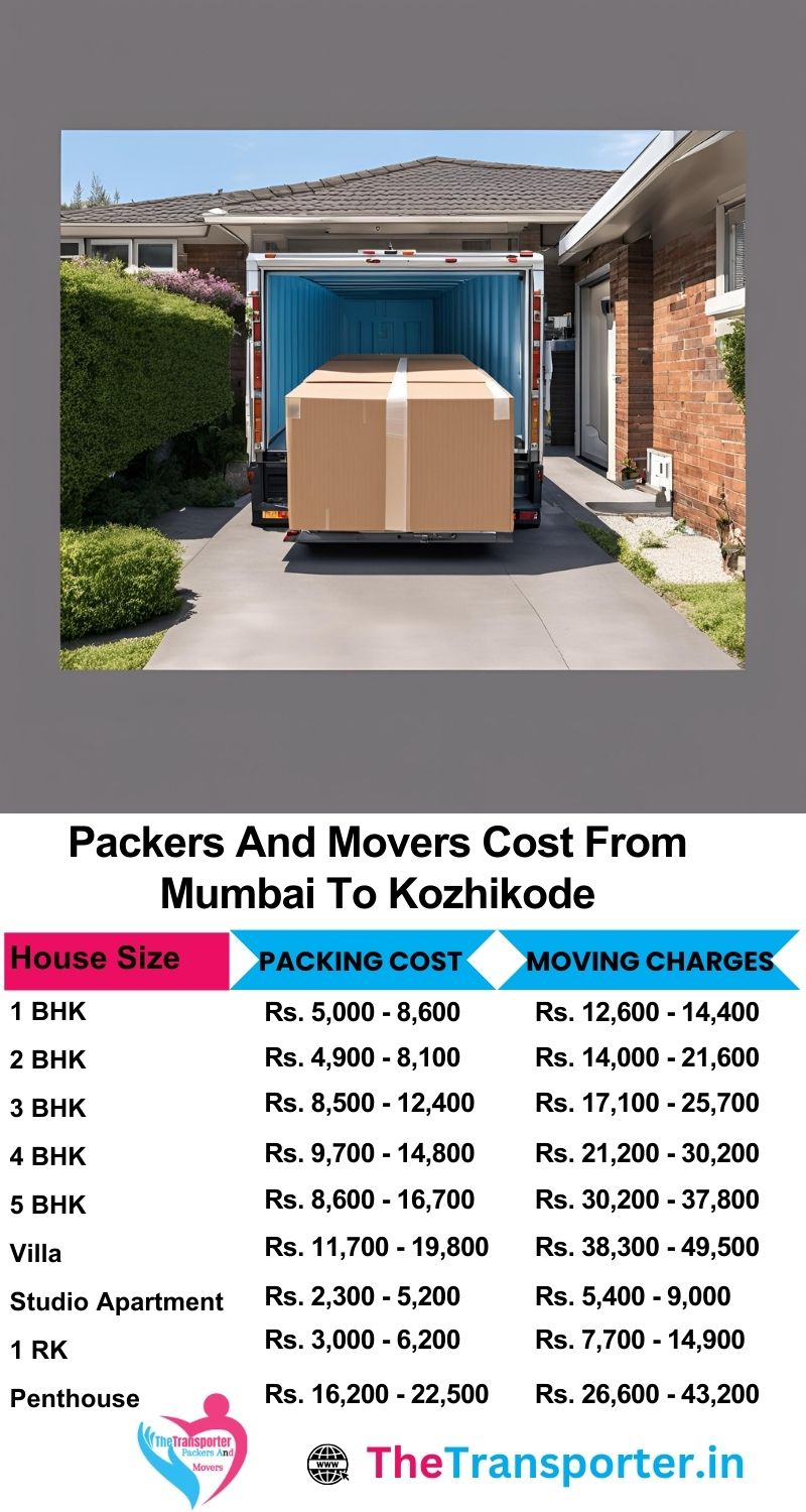 Mumbai to Kozhikode packers and movers cost chart including box-wise pricing