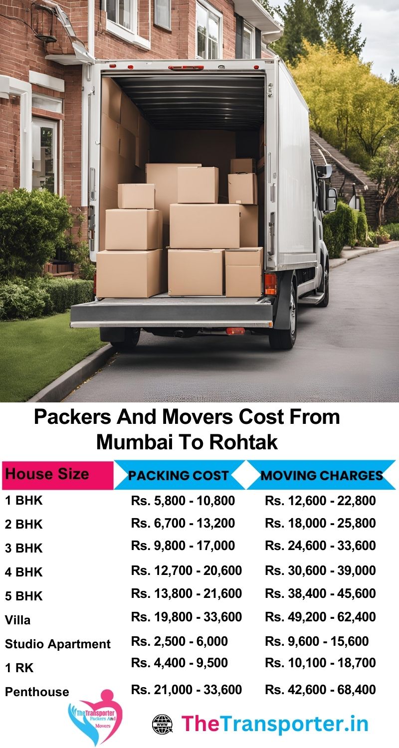 Mumbai to Rohtak packers and movers rates by item size and service tier